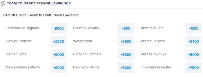 Odds courtesy of FanDuel Sportsbook